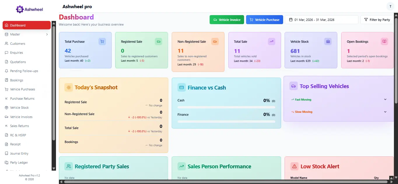 Ashwheel Dashboard - Vehicle Stock, Sales Reports, and Invoice Management